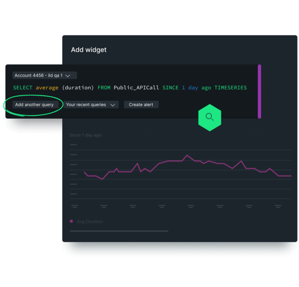 Dashboard graphic showing data at a glance