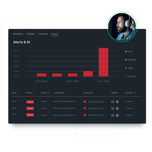 Dashboard of Service Level Objectives SLOs for a DevOps team.