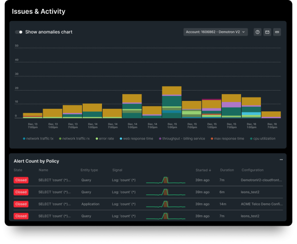 Screen showing issues and activities