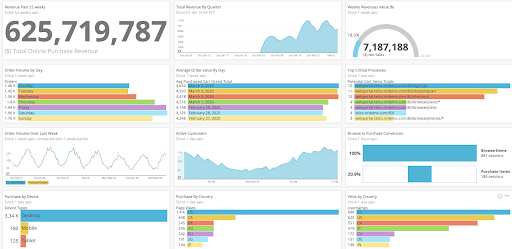 Image of GCP monitoring dashboard 