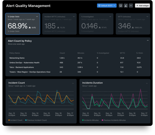 Screen showing alert quality management 