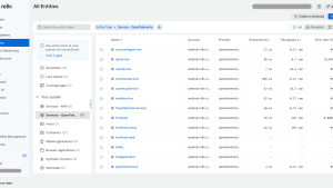 Skyscanner New Relic dashboard