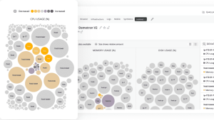 New Relic Lookout screen capture of CPU usage, memory usage, and disk usage