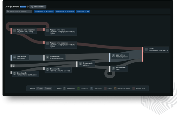 Mobile User Journey