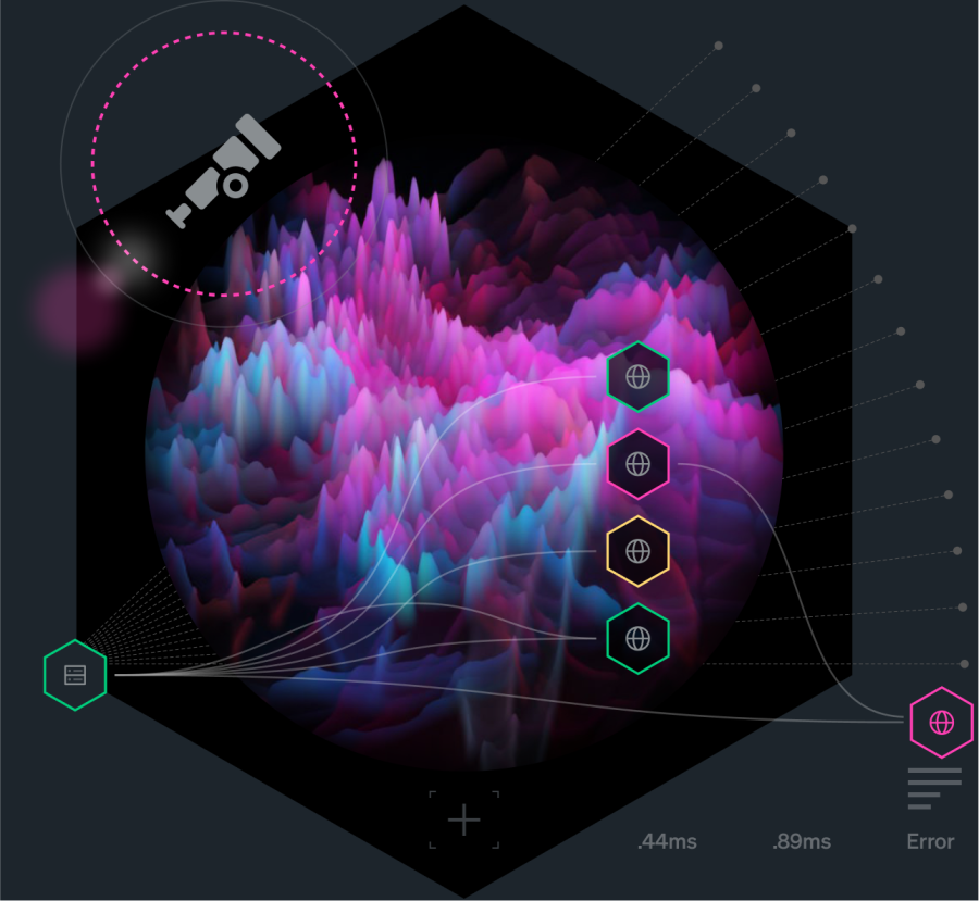 New Relic OpenTelemetry charts with integration icons