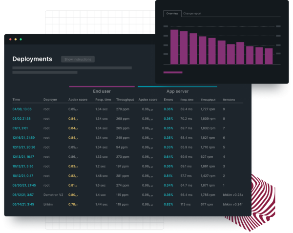 Layered dayboards displaying sample graphs and data charts