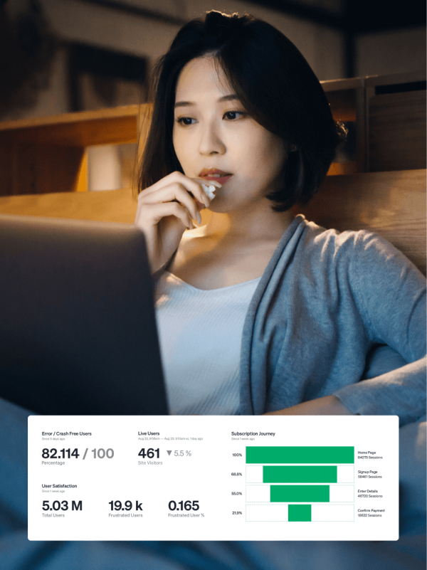 Dashboard including the subscription journey, content playback journey, and total users vs. frustrated viewers.