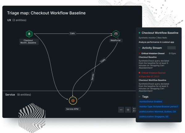 Triage map showing checkout workflow baseline.